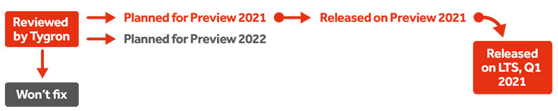 Release_cycle5