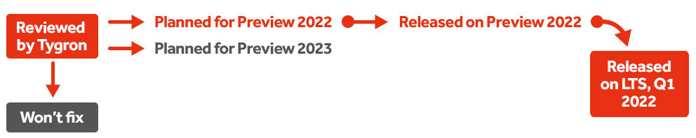 Release_cycle2022
