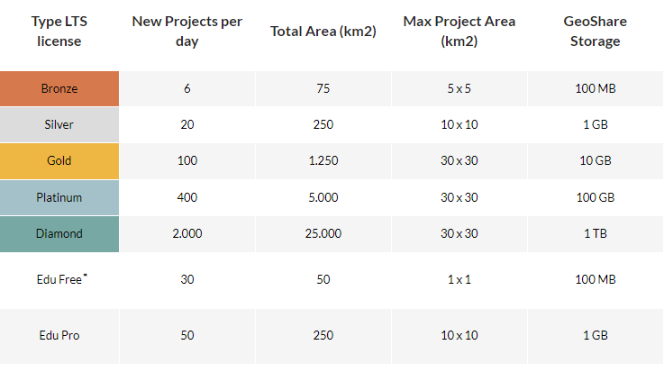 pricing_table_EN_sttatic_no_prizes1
