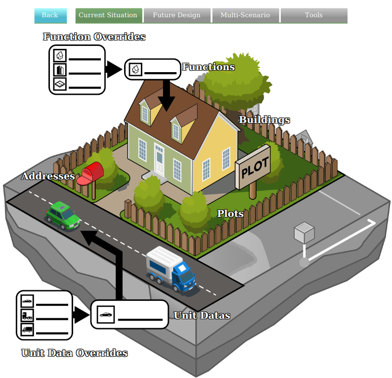 Api_current_situation_building