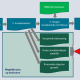 Tygron tool normering keringen 070722_Pagina_05_slide